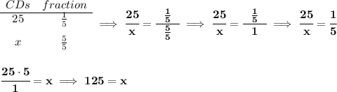\bf \begin{array}{ccll}&#10;CDs&fraction\\&#10;\cline{1-2}&#10;25&\frac{1}{5}\\[0.8em]&#10;x&\frac{5}{5}&#10;\end{array}\implies \cfrac{25}{x}=\cfrac{~~\frac{1}{5}~~}{\frac{5}{5}}\implies \cfrac{25}{x}=\cfrac{~~\frac{1}{5}~~}{1}\implies \cfrac{25}{x}=\cfrac{1}{5}&#10;\\\\\\&#10;\cfrac{25\cdot 5}{1}=x\implies 125=x