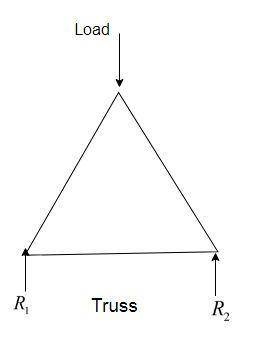 What is a truss?  what separates a truss from a frame and other forms of rigid bodies?