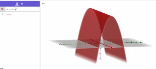 Describe the surface. z = 6 − y2 cone ellipsoid hyperboloid elliptic cylinder hyperbolic cylinder pa
