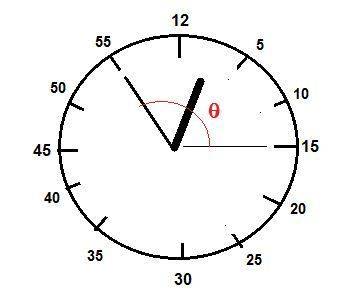 What is the angular position in radians of the minute hand of a clock at 2: 55?