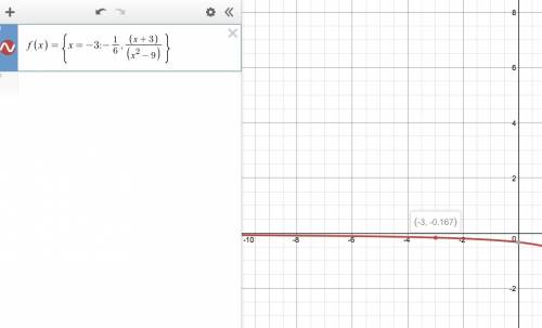 The function f(x)=x+3x2−9 is defined everywhere except at x=±3. if possible, define f at x=−3 so tha