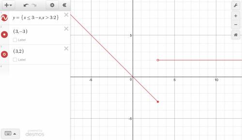 Piecewise functions. f(x) = { -x if x <  and = to 3  f(x) = { 2 if x >  3 they give 4 graphs t