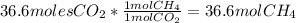 36.6molesCO_2*\frac{1molCH_4}{1molCO_2}=36.6molCH_4