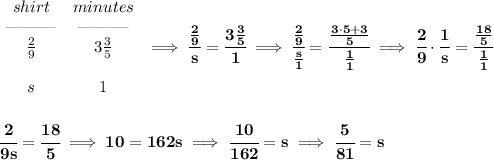\bf \begin{array}{ccll}&#10;shirt&minutes\\&#10;\text{\textemdash\textemdash\textemdash}&\text{\textemdash\textemdash\textemdash}\\&#10;\frac{2}{9}&3\frac{3}{5}\\\\&#10;s&1&#10;\end{array}\implies \cfrac{\frac{2}{9}}{s}=\cfrac{3\frac{3}{5}}{1}\implies \cfrac{\frac{2}{9}}{\frac{s}{1}}=\cfrac{\frac{3\cdot 5+3}{5}}{\frac{1}{1}}\implies \cfrac{2}{9}\cdot \cfrac{1}{s}=\cfrac{\frac{18}{5}}{\frac{1}{1}}&#10;\\\\\\&#10;\cfrac{2}{9s}=\cfrac{18}{5}\implies 10=162s\implies \cfrac{10}{162}=s\implies \cfrac{5}{81}=s