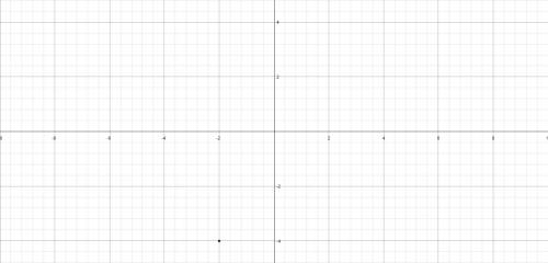 Determine the equation of the graph and select the correct answer below. (-2,-4)