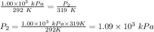 \frac{1.00\times 10^{3} \ kPa}{292 \ K} = \frac{P_{2} }{319 \ K}\\\\ P_{2} =\frac{1.00\times 10^{3} \ kPa \times 319 K}{292K} = 1.09 \times 10^3 \ kPa