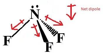 In a polar nitrogen trifluoride, nf3 molecule, nitrogen and fluorine atoms share electrons. the fluo