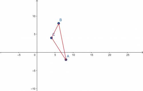Graph the image of the given triangle under a dilation with a scale factor of −2 and center of dilat