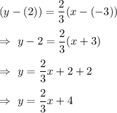 (y-(2))=\dfrac{2}{3}(x-(-3))\\\\\Rightarrow\ y-2=\dfrac{2}{3}(x+3)\\\\\Rightarrow\ y=\dfrac{2}{3}x+2+2\\\\\Rightarrow\ y=\dfrac{2}{3}x+4