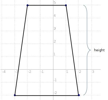 Atrapezoid in a coordinate plane has vertices (-2,5), (-3,-2), (2,-2), and (1,5). what is the height