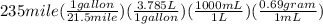 235mile(\frac{1gallon}{21.5mile})(\frac{3.785L}{1gallon})(\frac{1000mL}{1L})(\frac{0.69gram}{1mL})