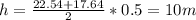 h = \frac{22.54 + 17.64}{2}*0.5 = 10 m