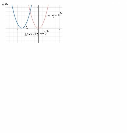For exercises 9-18, graph the function and its parent function. then describe the transformations. 1