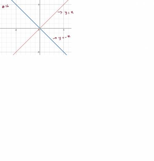 For exercises 9-18, graph the function and its parent function. then describe the transformations. 1