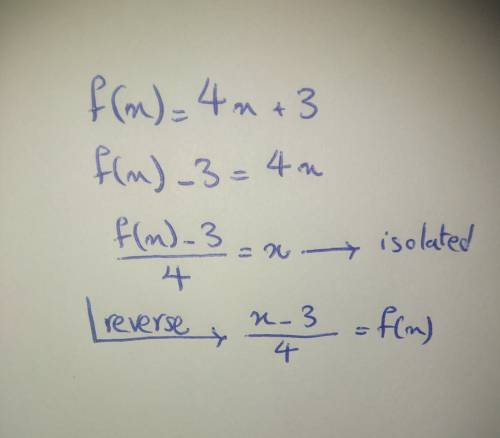 What is the inverse of f(x)= 4x + 3 ?