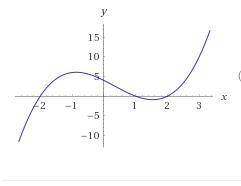 40  graph the function g(x) = x3 − x2 − 4x + 4. (an actual graph that you can attach)