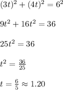 (3t)^2+(4t)^2=6^2\\  \\&#10;9t^2+16t^2=36\\&#10;\\&#10;25t^2=36\\&#10;\\&#10;t^2=\frac{36}{25} \\&#10;\\&#10;t=\frac{6}{5} \approx 1.20