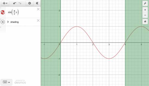 The graph of f(x) = sin(x) is stretched until it has a period of 4align='absmiddle'. this new graph
