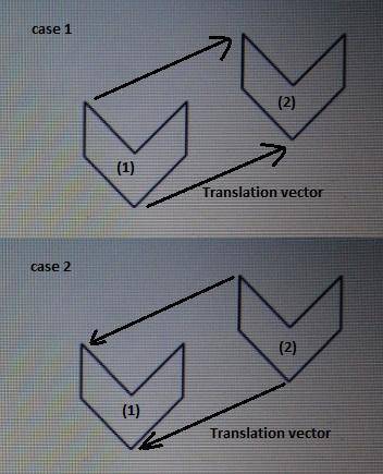 Which translation vectors could have been used for the pair of figures?