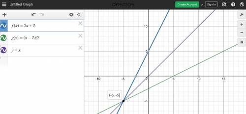 F(x) = 2x + 5, a. graph the functions f(x) and g(x) on the same coordinate plane. you may use techno
