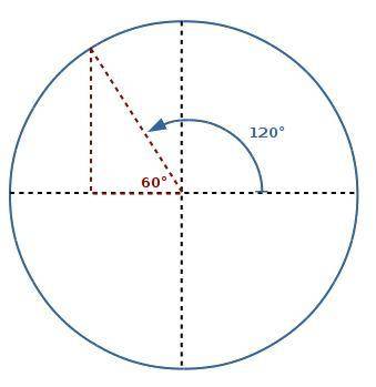 What is the reference angle for 120°
