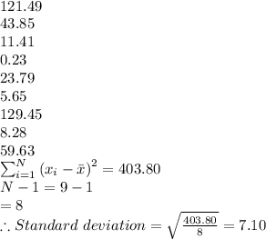 \\121.49\\43.85\\11.41\\0.23\\23.79\\5.65\\129.45\\8.28\\59.63\\\sum_{i=1}^{N}\left ({x_{i}}-\bar {x}\right )}^2=403.80\\N-1=9-1\\=8\\\therefore Standard\ deviation=\sqrt {\frac{403.80}{8}}=7.10