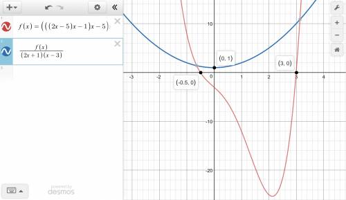 Find all the zeros of f(x)=2x^4-5x^3-x^2-5x-3 urgent 20 points show work