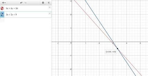 Estimate the solution to the following system of equations by graphing 9x+8y=26 3x+2y=9