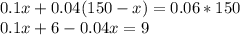 0.1x + 0.04(150-x) = 0.06*150&#10;\\&#10;0.1x + 6 -0.04x = 9