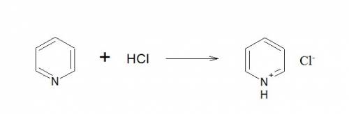 Draw the products of the pyridine reacting with hydrochloric acid.