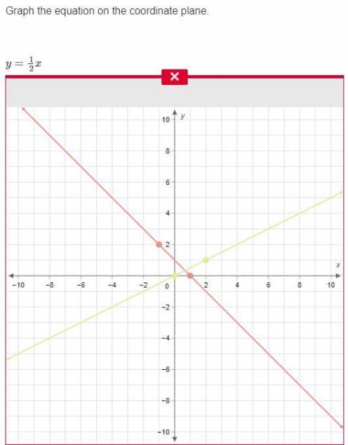 Graph the equation on the coordinate plane. how would i graph it?  y=12x