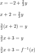 x=-2+ \frac{2}{3}y \\\\x+2=\frac{2}{3}y\\\\\frac{3}{2} (x+2)=y\\\\\frac{3}{2}x+3=y\\\\\frac{3}{2}x+3=f^{-1}(x)