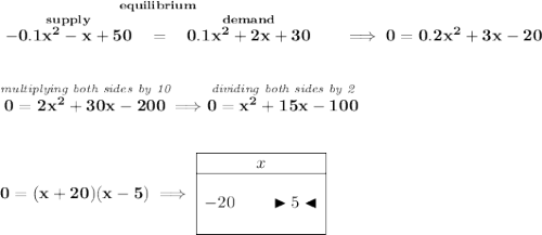 \bf \stackrel{equilibrium}{\stackrel{supply}{-0.1x^2-x+50}~~=~~\stackrel{demand}{0.1x^2+2x+30}}\qquad \implies 0=0.2x^2+3x-20\\\\\\\stackrel{\textit{multiplying both sides by 10}}{0=2x^2+30x-200}\implies \stackrel{\textit{dividing both sides by 2}}{0=x^2+15x-100}\\\\\\0=(x+20)(x-5)\implies \begin{array}{|c|ll}\cline{1-1}x\\\cline{1-1}\\-20\qquad \blacktriangleright 5 \blacktriangleleft\\\\\cline{1-1}\end{array}