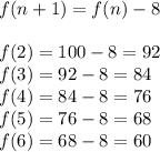 f(n+1)=f(n)-8\\\\ f(2)=100-8=92\\ f(3)=92-8=84\\ f(4)=84-8=76\\ f(5)=76-8=68\\ f(6)=68-8=60