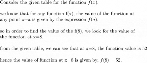 \\&#10;\text{Consider the given table for the function }f(x).\\&#10;\\&#10;\text{we know that for any function f(x), the value of the function at}\\&#10;\text{any point x=a is given by the expression }f(a).\\&#10;\\&#10;\text{so in order to find the value of the f(8), we look for the value of}\\&#10;\text{the function at x=8.}\\&#10;\\&#10;\text{from the given table, we can see that at x=8, the function value is 52}\\&#10;\\&#10;\text{hence the value of function at x=8 is given by, }f(8)=52.