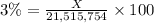 3\%=\frac{X}{21,515,754}\times 100