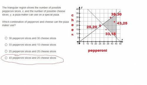 Correct answer only !  the triangular region shows the number of possible pepperoni slices, x, and t