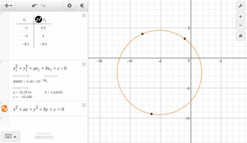 Given three points, (-1,3.2), (-8,4), and (-6.5,-9.3), determine the equation of the circle that pas