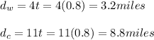 d_w=4t=4(0.8)=3.2miles \\\\ d_c=11t=11(0.8)=8.8miles