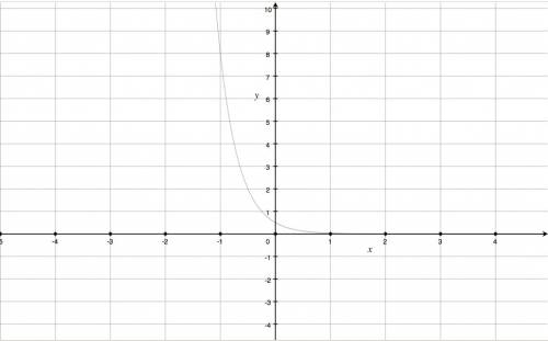 For each exponential function, a) write a new function, and b) sketch the corresponding graph (on th