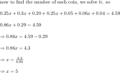 \\&#10;\text{now to find the number of each coin, we solve it. so}\\&#10;\\&#10;0.25 x+0.3x+0.20+0.25x+0.05+0.06x+0.04=4.59\\&#10;\\&#10;0.86x+0.29=4.59\\&#10;\\&#10;\Rightarrow 0.86x=4.59-0.29\\&#10;\\&#10;\Rightarrow 0.86x=4.3\\&#10;\\&#10;\Rightarrow x=\frac{4.3}{0.86}\\&#10;\\&#10;\Rightarrow x=5