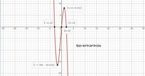 Which polynomial function can be represented by the graph below last option:  f(x)=2x^3+2x^2+12x