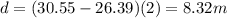 d = (30.55-26.39)(2) = 8.32 m