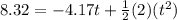 8.32 = -4.17 t + \frac{1}{2}(2)(t^2)