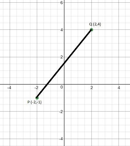 Draw the segment pq with endpoints p(-2, -1) and q(2,4) on the coordinate plane. then find the lengt