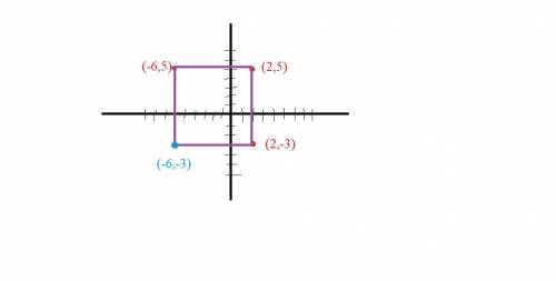 A(2,5),b(2,-3), and d(-6,5) are three verticals of square abcd. what are the coordinates of the four