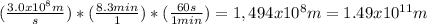 (\frac{3.0x10^{8}m}{s} )*(\frac{8.3min}{1} )*(\frac{60s}{1min} )=1,494x10^{8}m=1.49x10^{11}m