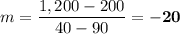 m = \dfrac{1,200 - 200}{40 - 90} = \mathbf{ -20}