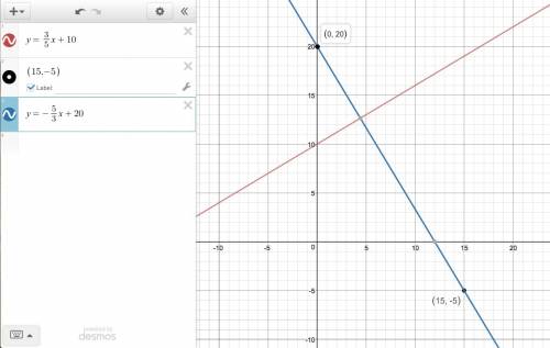 What is the y-intercept of the equation of the line that is perpendicular to the line y = 3/5 x + 10