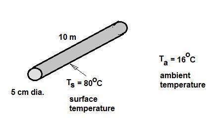 A5-cm-external-diameter, 10-m-long hot-water pipe at 80°c loses heat to the surrounding air at 16°c